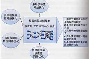 網(wǎng)站建設(shè)中文章不收錄怎么處理？