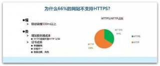 為什么超過百分之六十的網(wǎng)站不支持HTTPS？