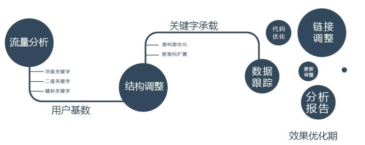 為什么您的網(wǎng)站沒有效果？