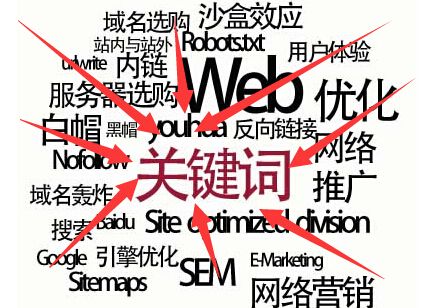 SEO網(wǎng)站建設中，關鍵詞布局的最 佳位置